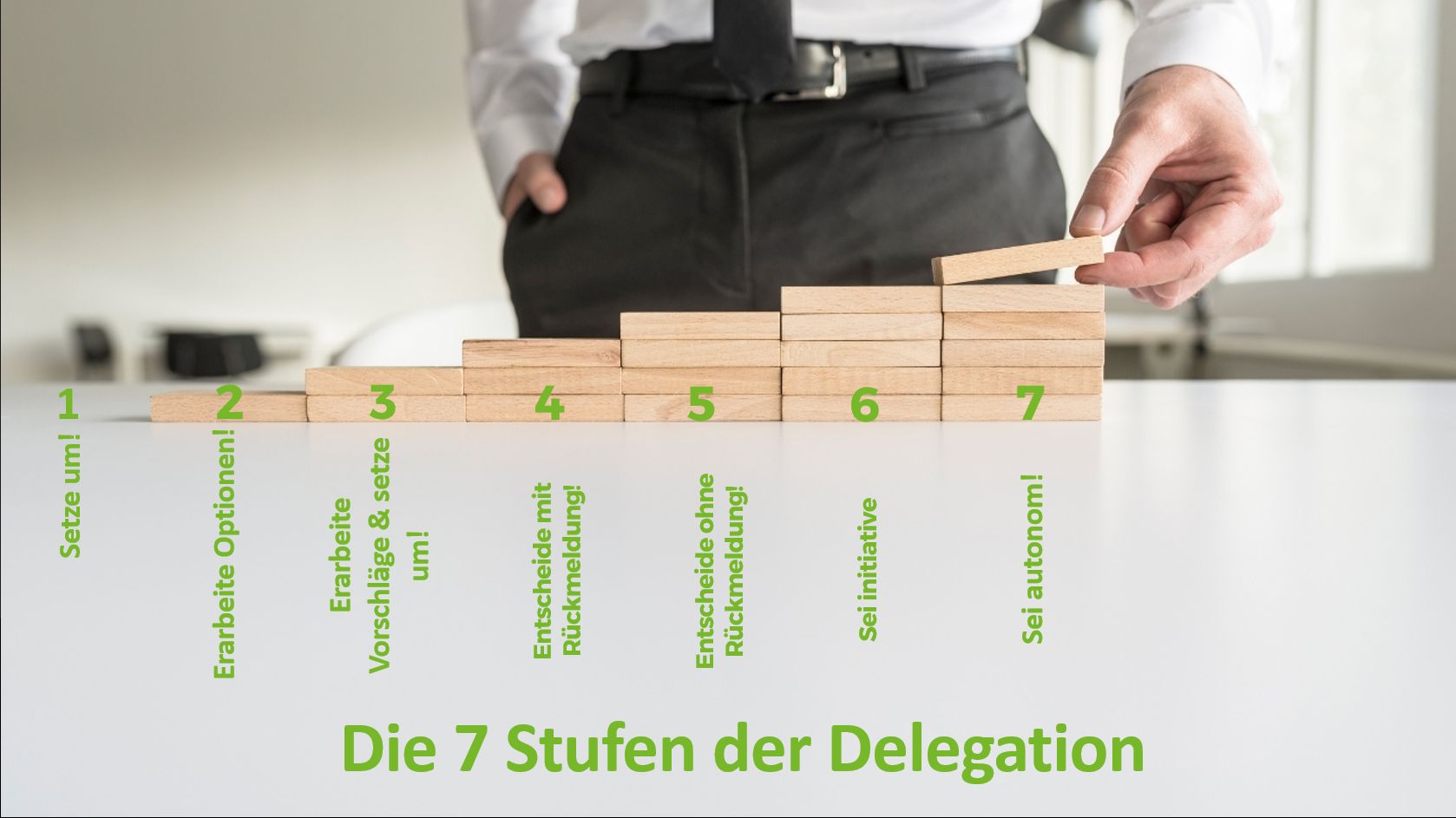 7 Stufen der Delegation